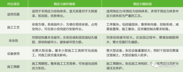 象州加固公司深度解析桥梁碳纤维板加固技术